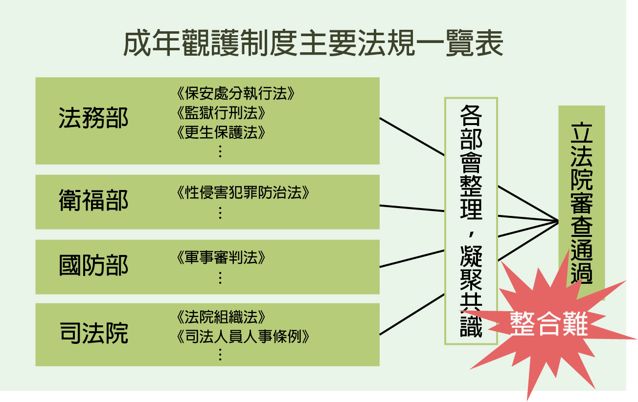 觀護人案件量